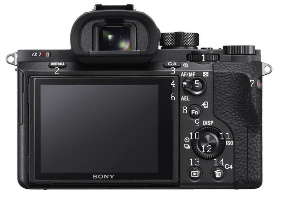 Sony 7R mk2 - achterzijde - met nr's.jpg