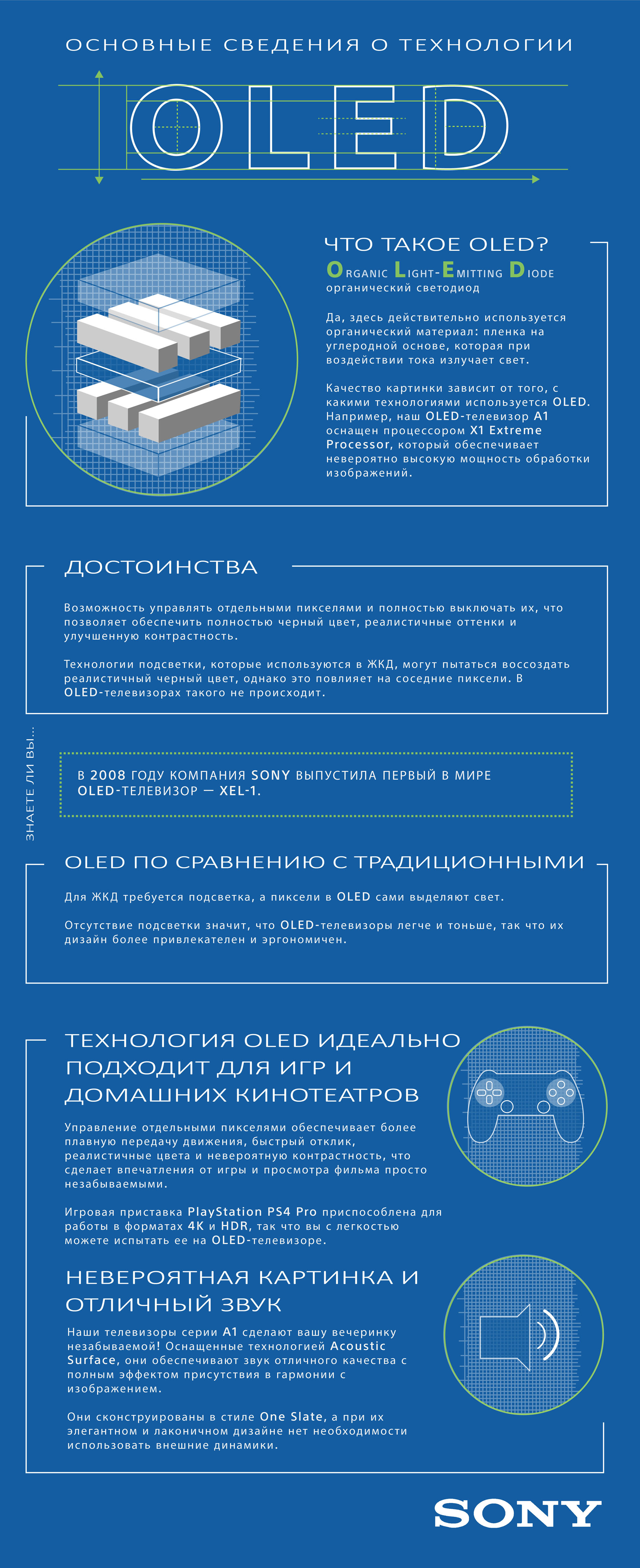 OLED - The Basics Russian.jpg