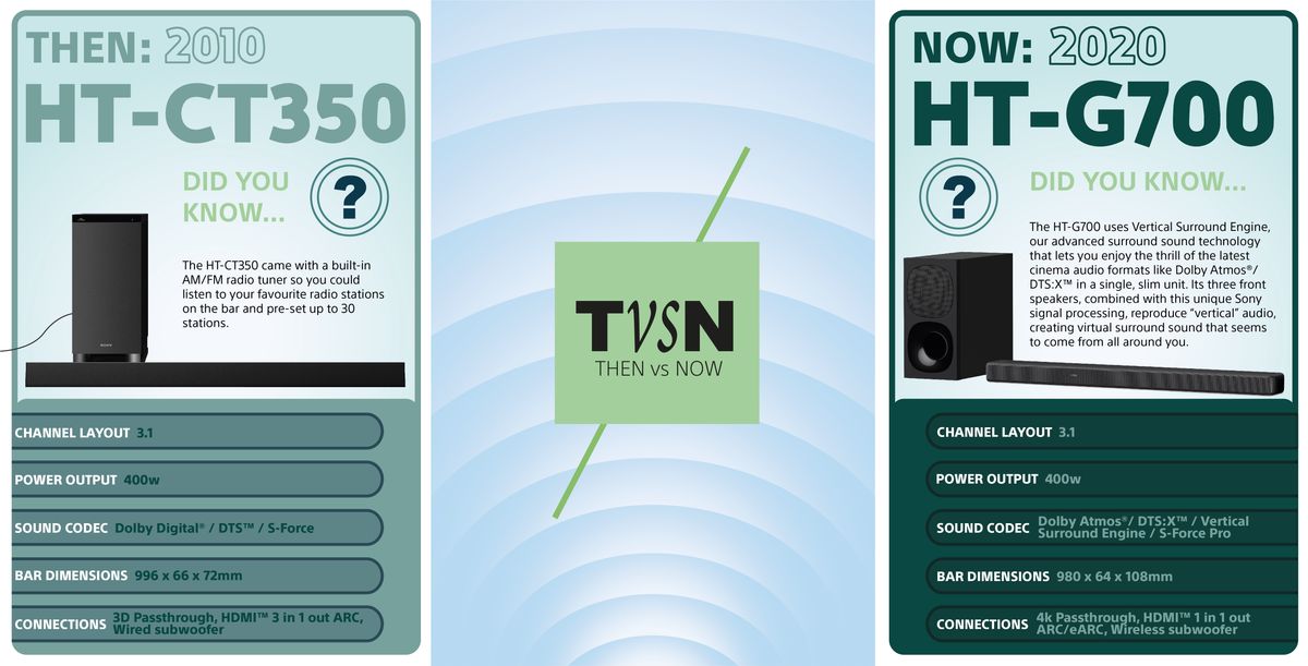 HT-CT350_vs_HT-G700_UK.jpg