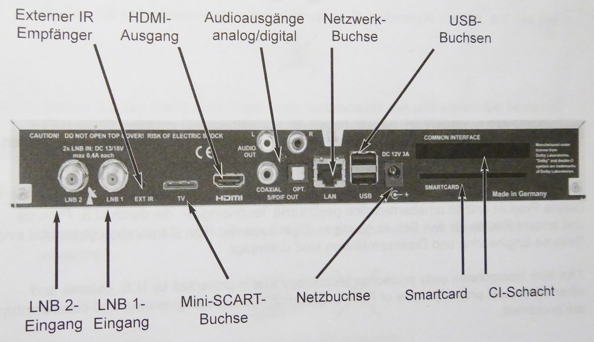 SAT-Receiver-Anschlüsse.JPG